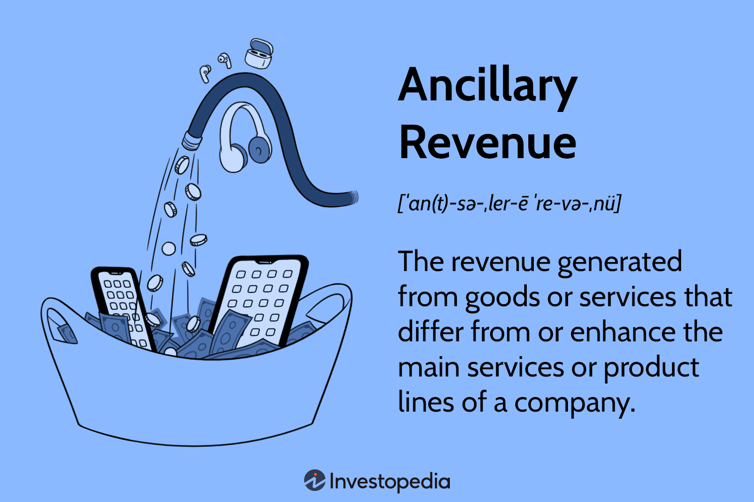 Ancillary Revenue