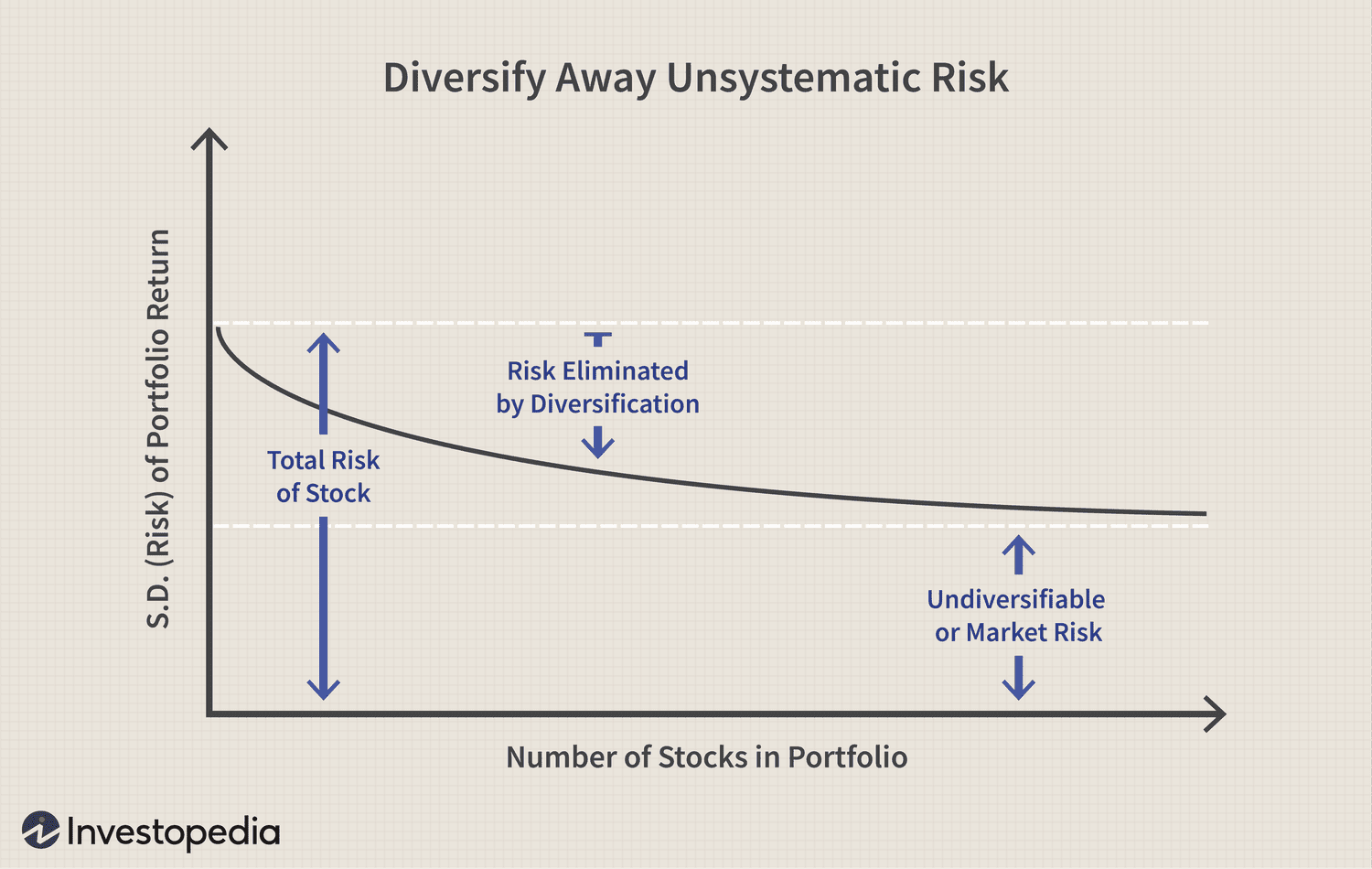 Modern Portfolio Theory