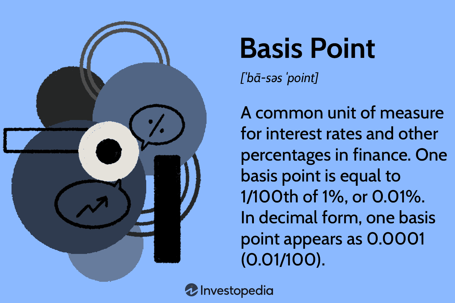 Basis Points (BPS) Definition
