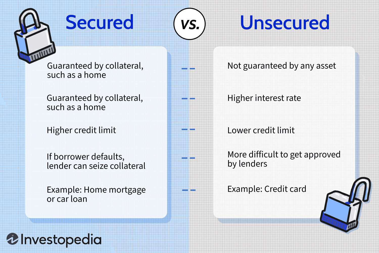 Secured vs. Unsecured Lines of Credit