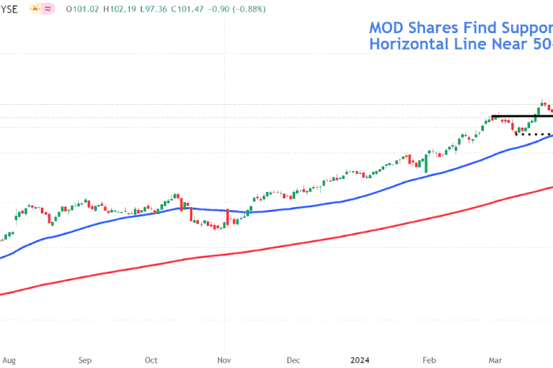 This image depicts the MOD chart.