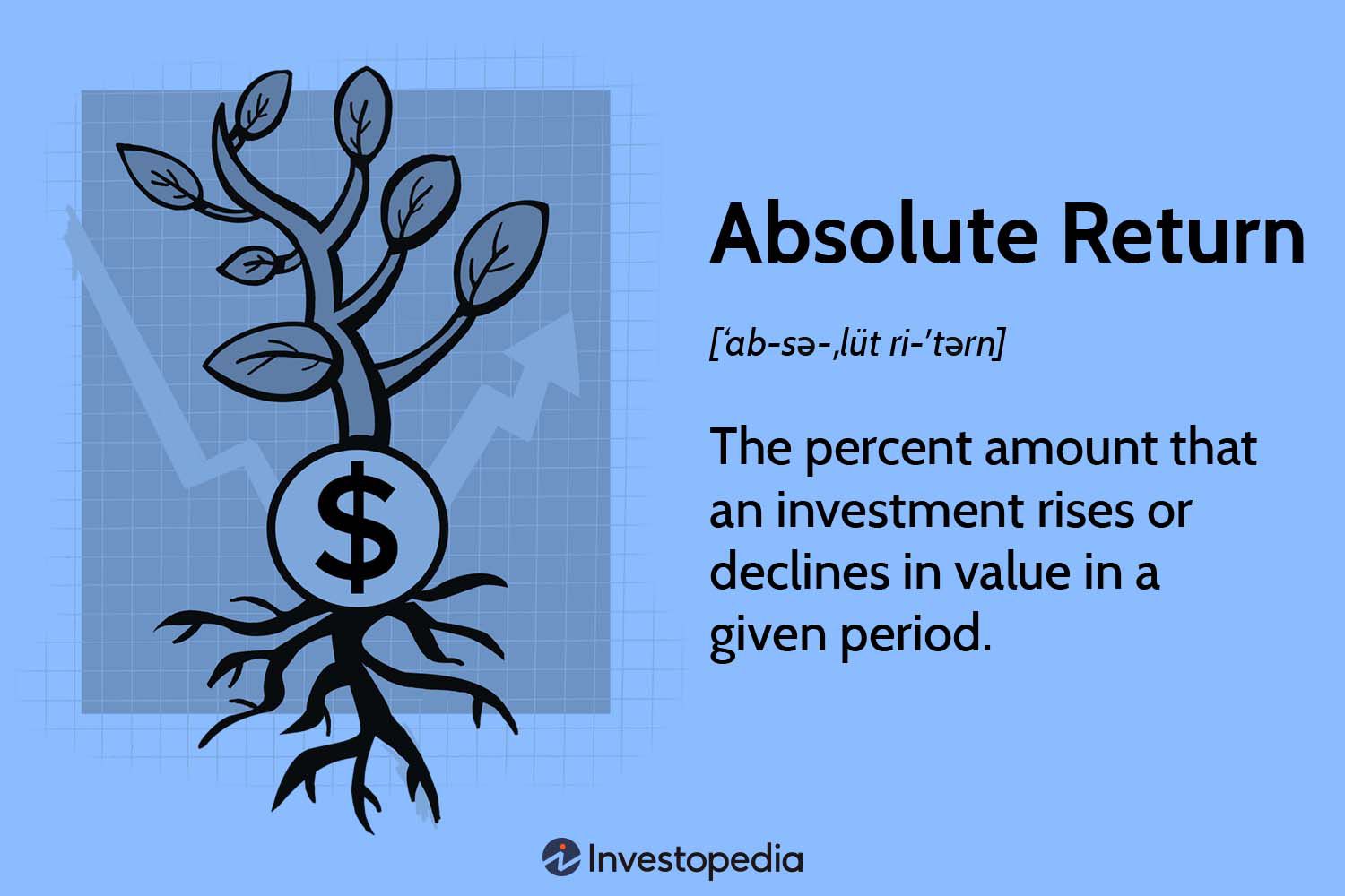 Absolute Return