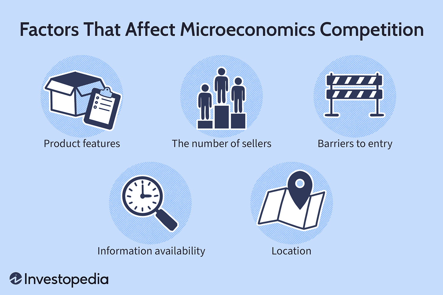 Factors That Affect Microeconomics Competition