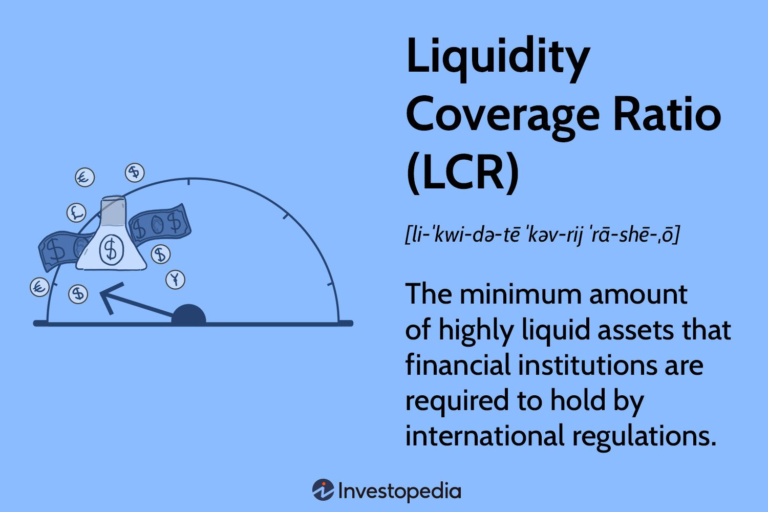 Liquidity Coverage Ratio (LCR)