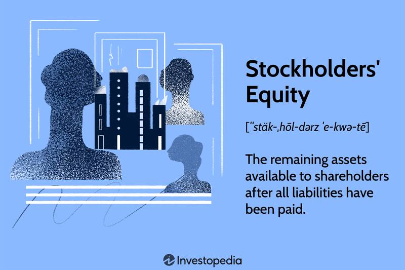 Stockholders' Equity: The remaining assets available to shareholders after all liabilities have been paid.