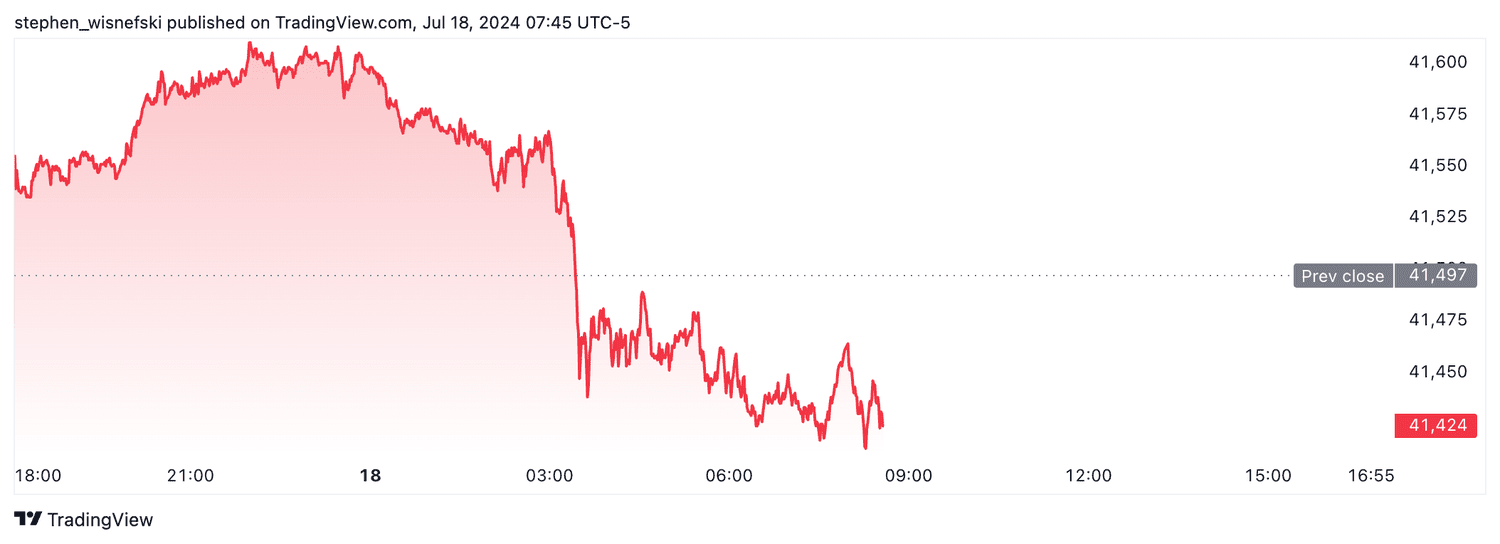 DJIA futures - July 18, 2024