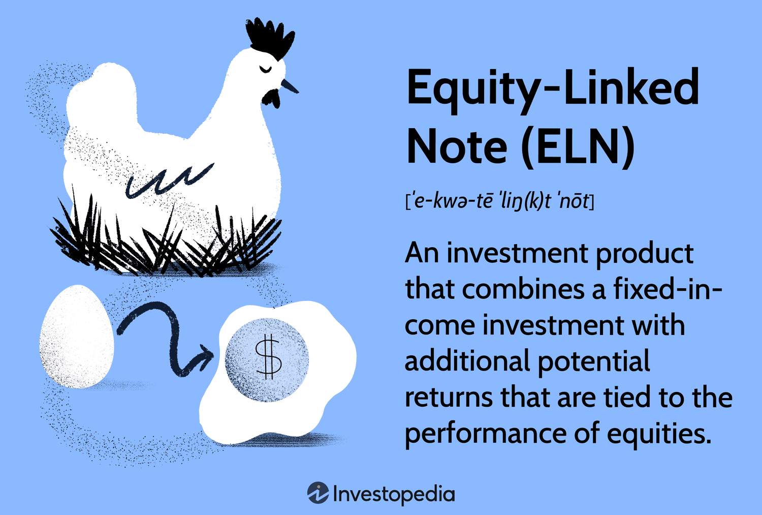Equity-Linked Note (ELN): An investment product that combines a fixed-income investment with additional potential returns that are tied to the performance of equities.