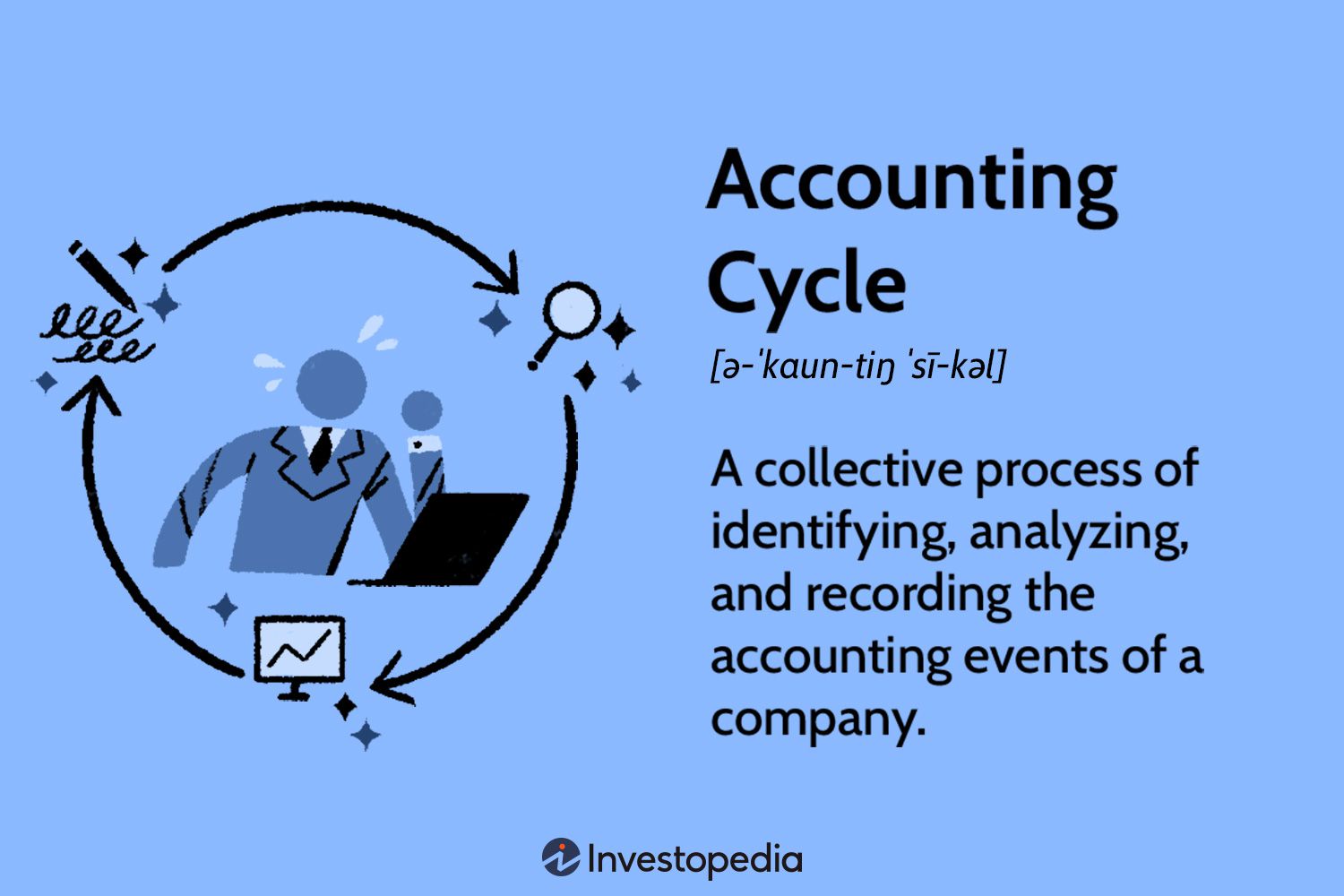 Accounting Cycle