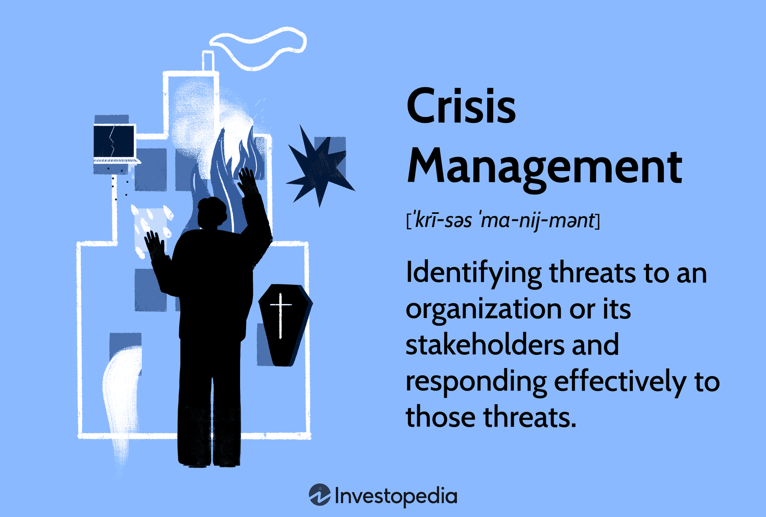 Crisis Management: Identifying threats to an organization or its stakeholders and responding effectively to those threats.