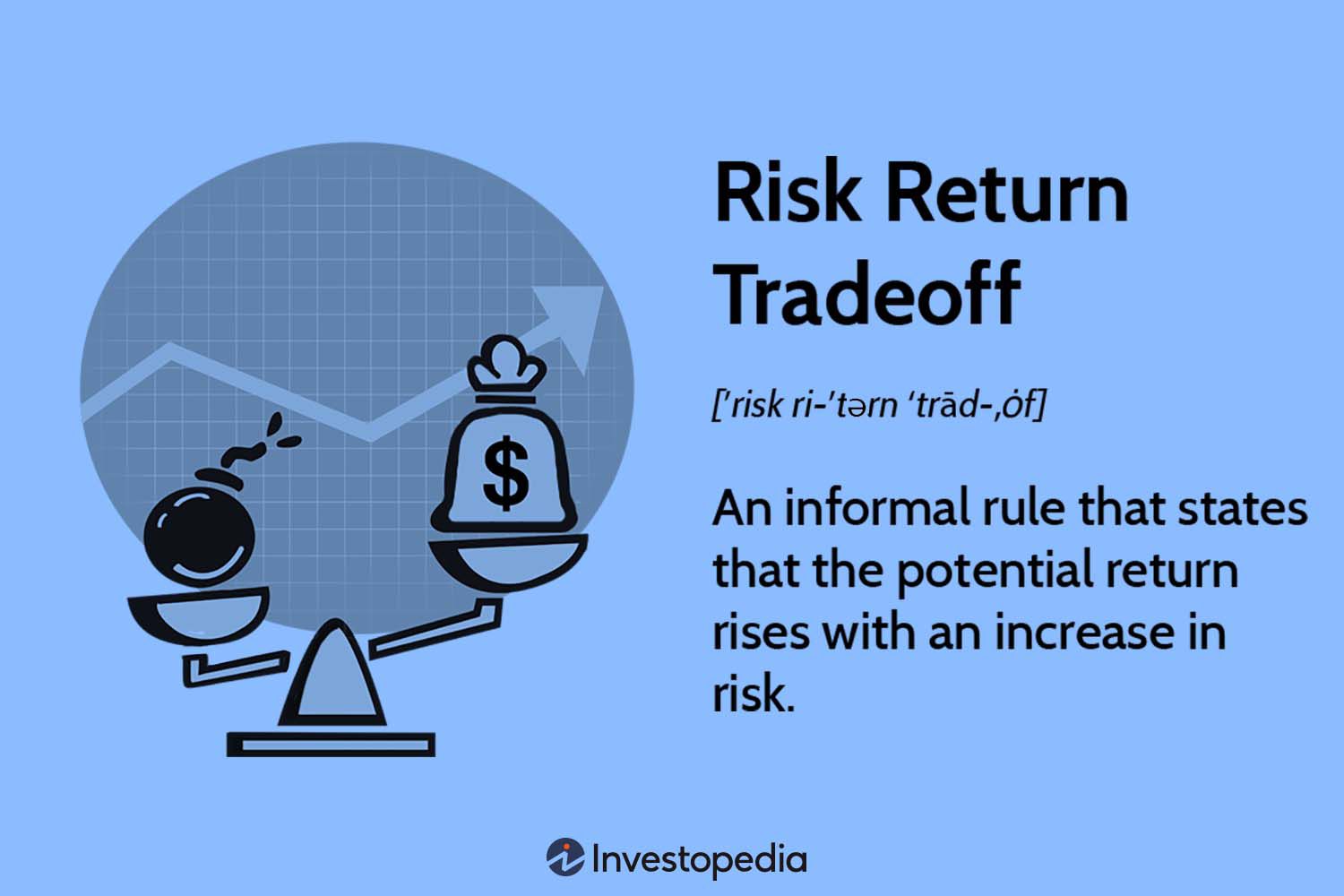 Risk-Return Tradeoff