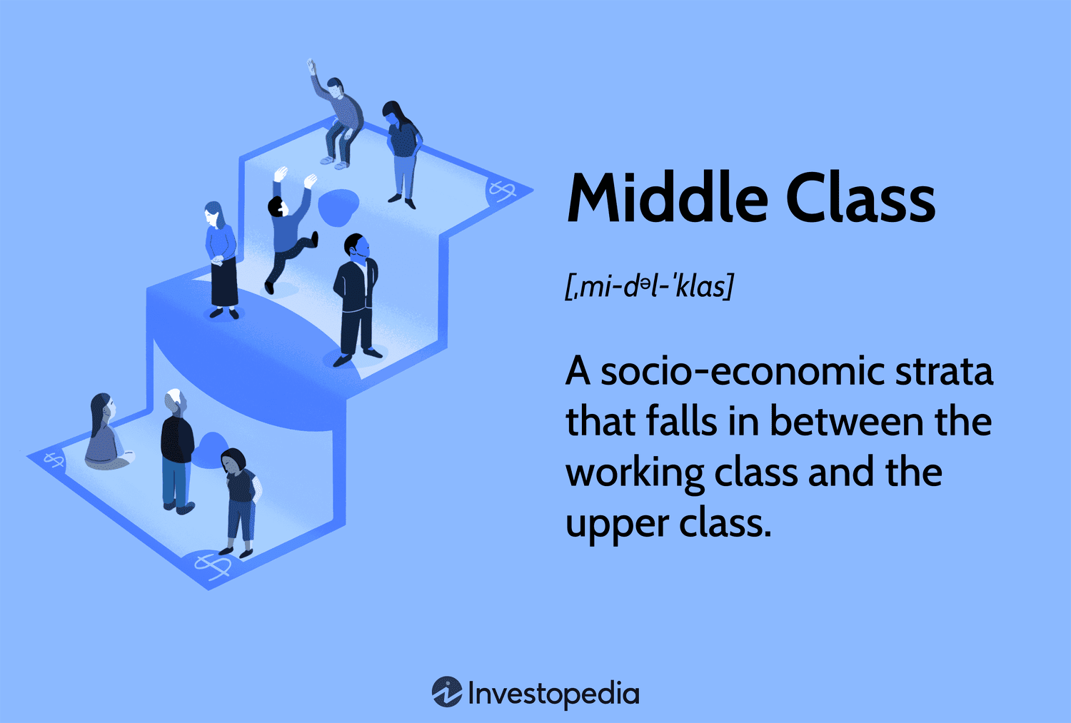 Middle Class: A socioeconomic strata that falls in between the working class and the upper class.