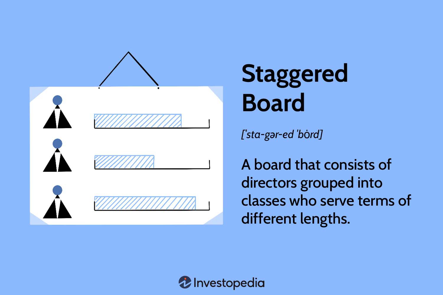 Staggered Board