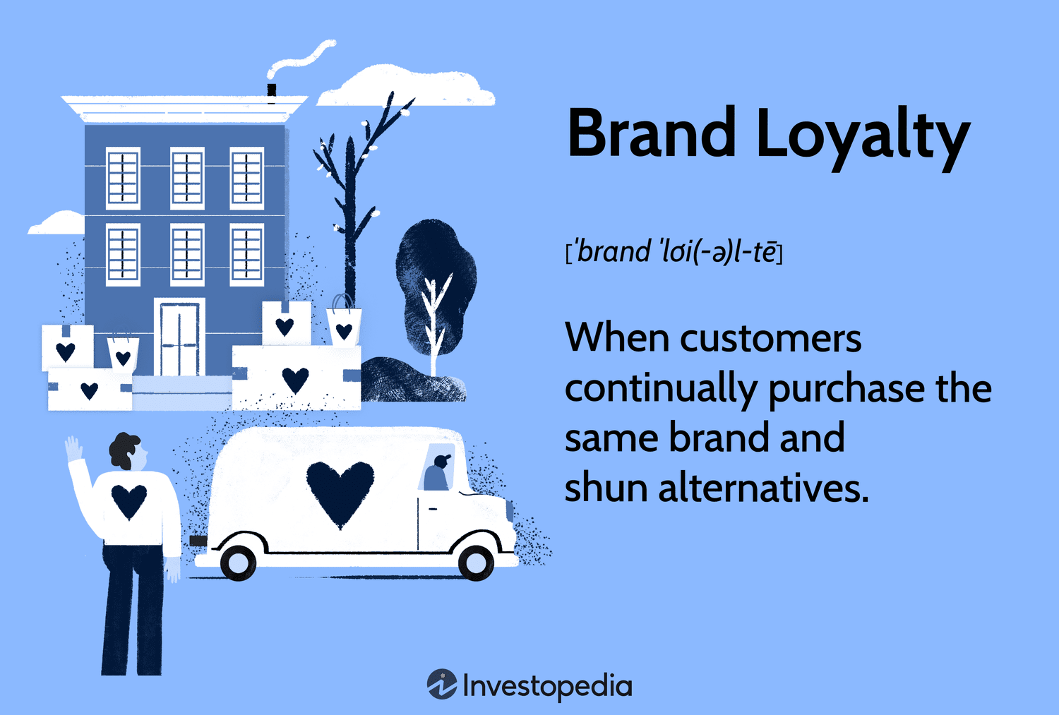 Brand Loyalty: When customers continually purchase the same brand and shun alternatives.