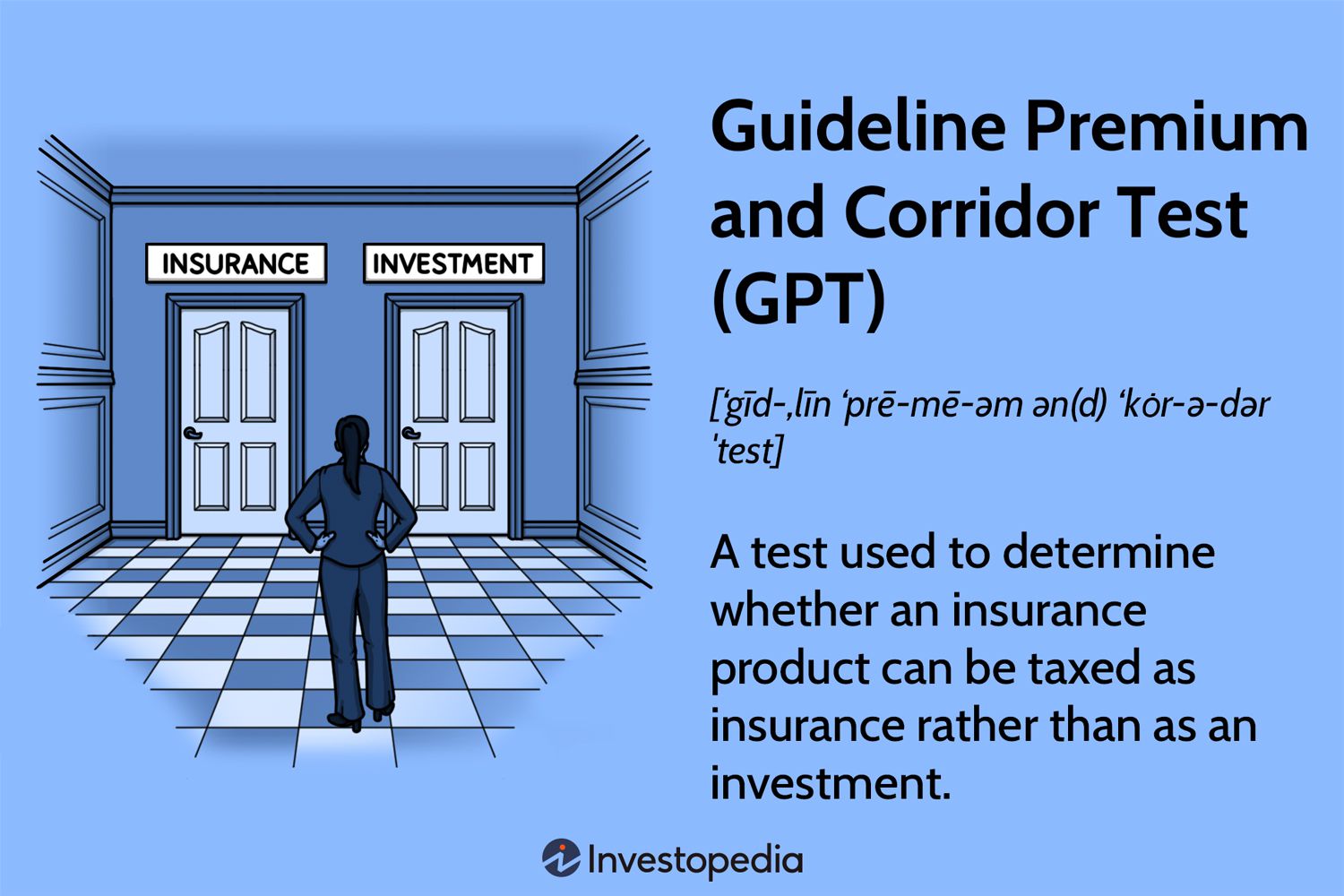 Guideline Premium and Corridor Test (GPT)