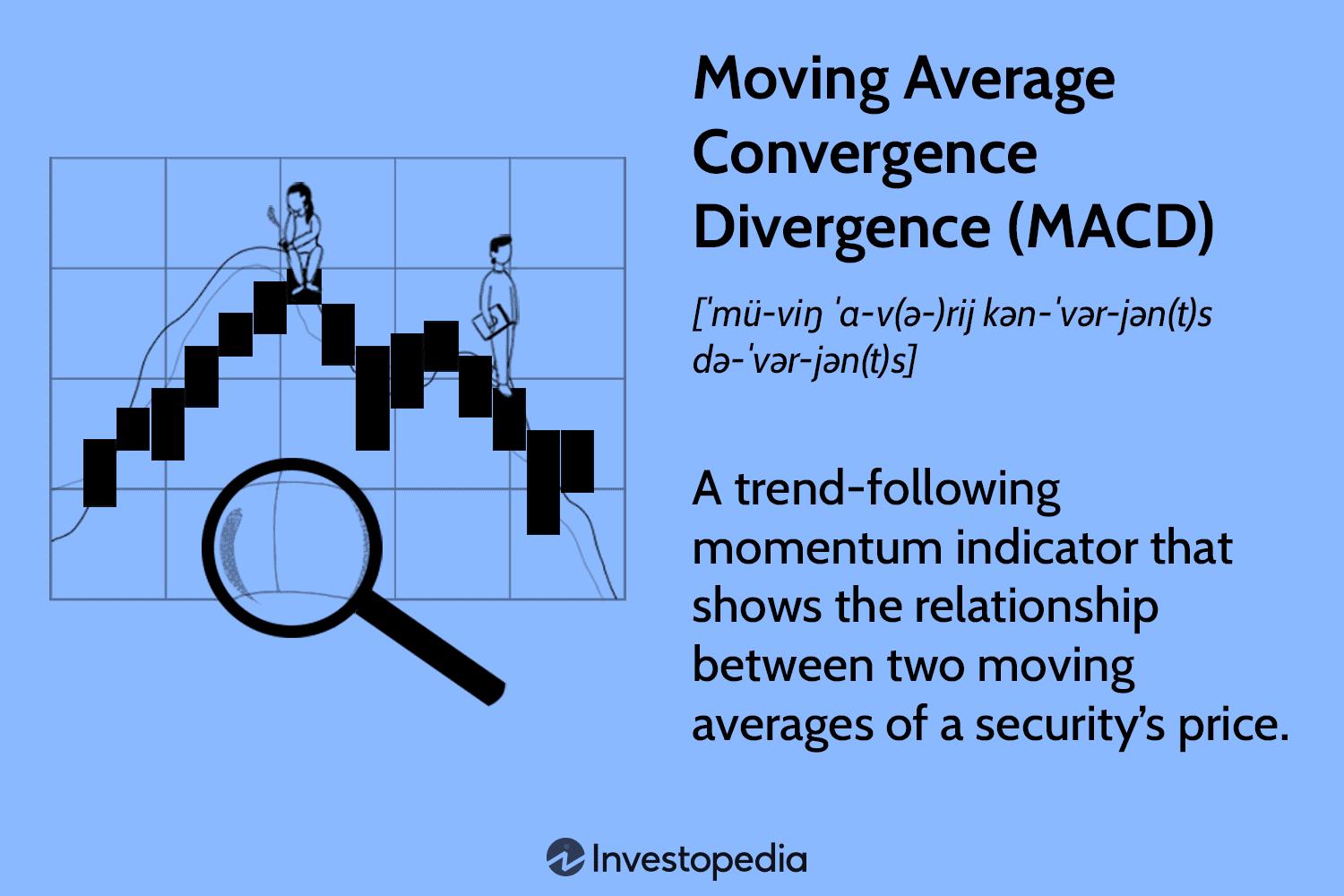 Moving Average Convergence/Divergence (MACD)
