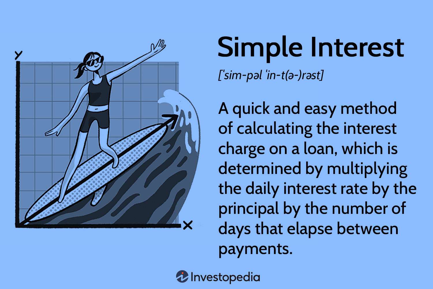 Simple Interest