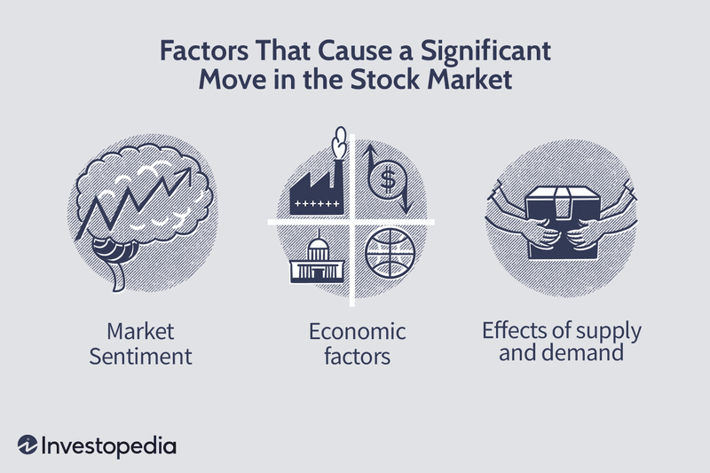 Factors That Cause a Significant Move in the Stock Market