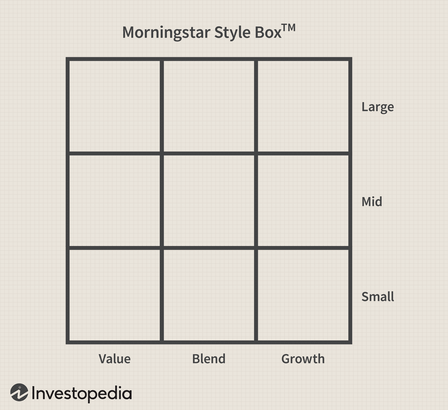 Mutual Fund Style Box