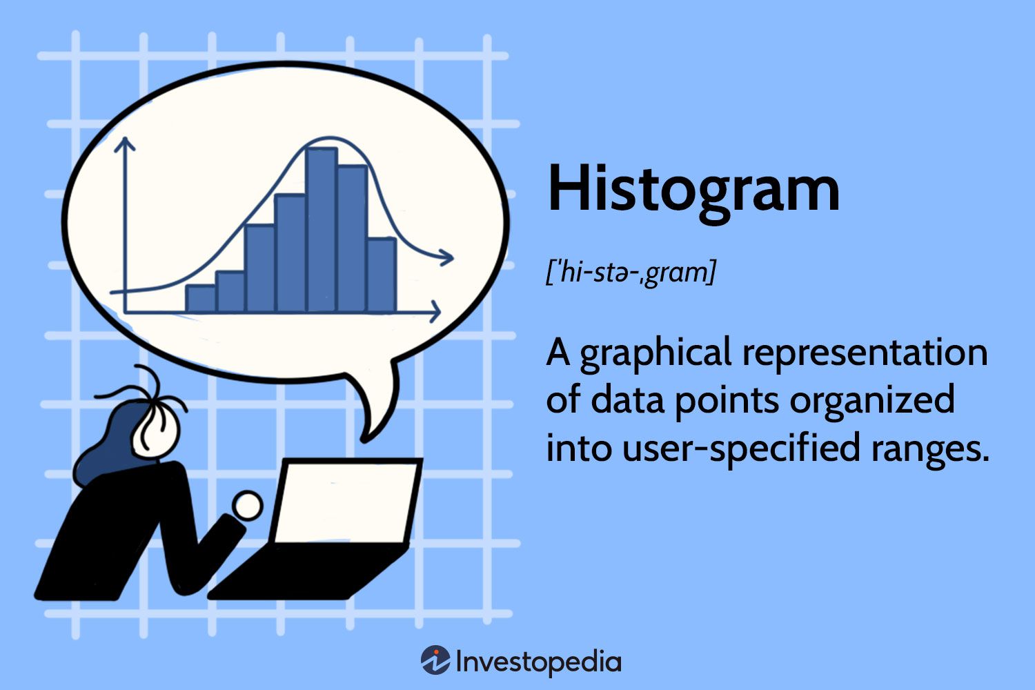 Histogram
