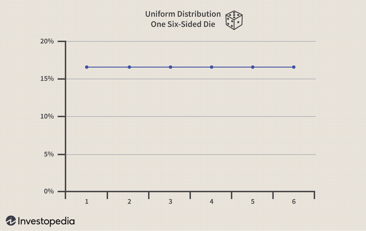 Uniform Distribution