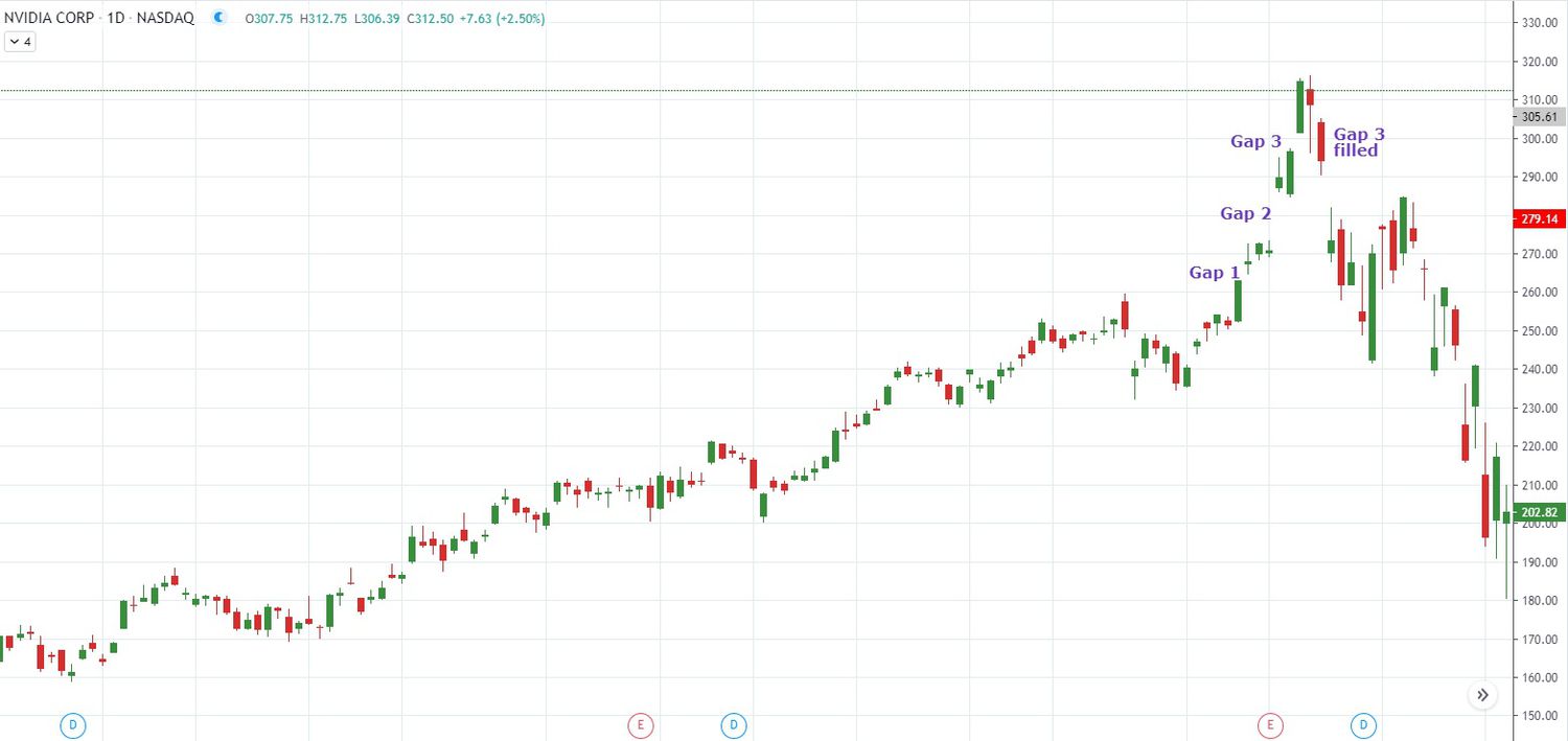 Sanku Pattern on daily chart of Nvidia (NVDA)