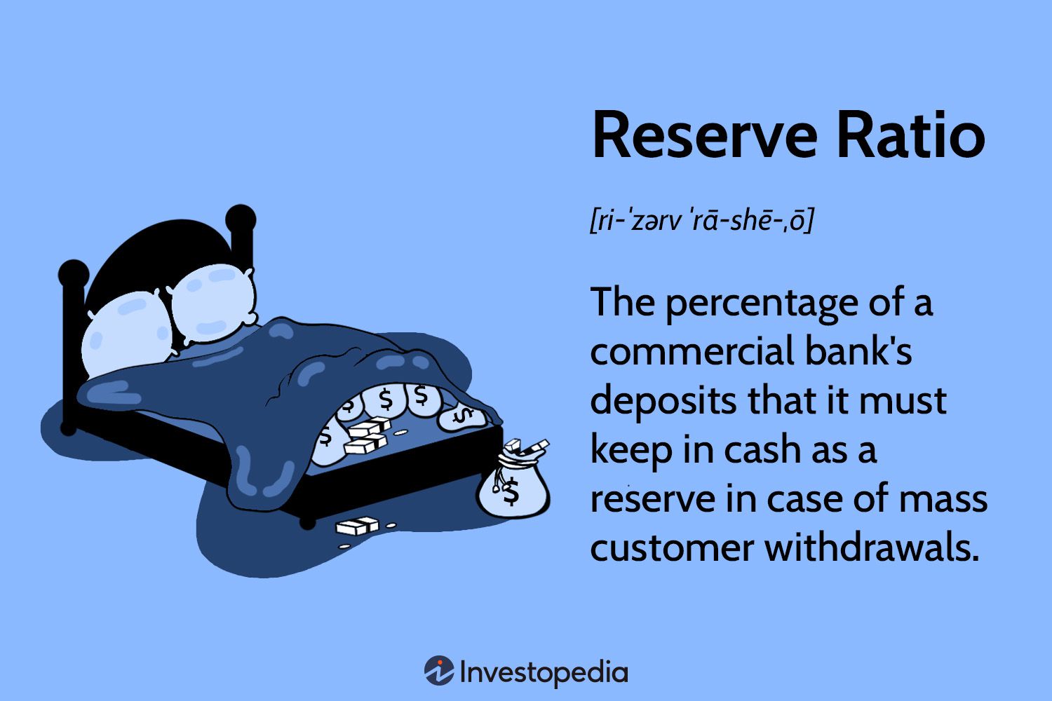 Reserve Ratio