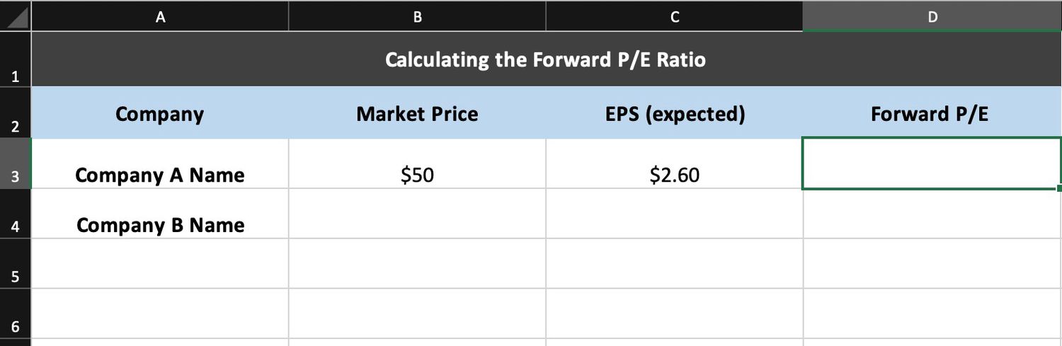 Calculating The Forward P/E Ratio in Excel
