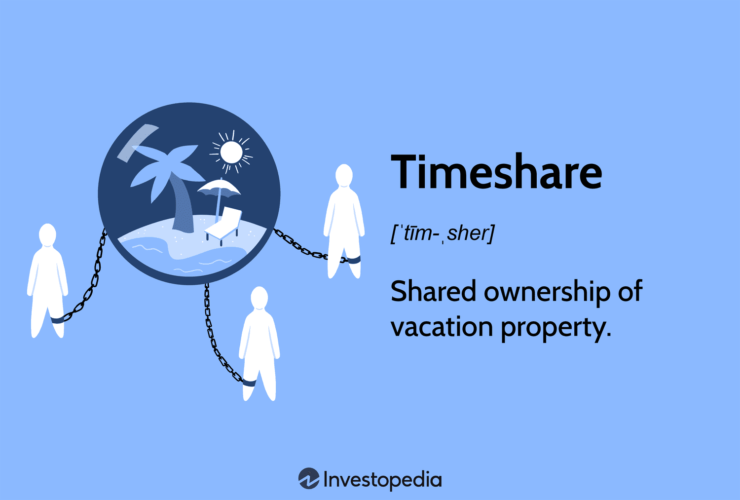 Timeshare: Shared ownership of vacation property.