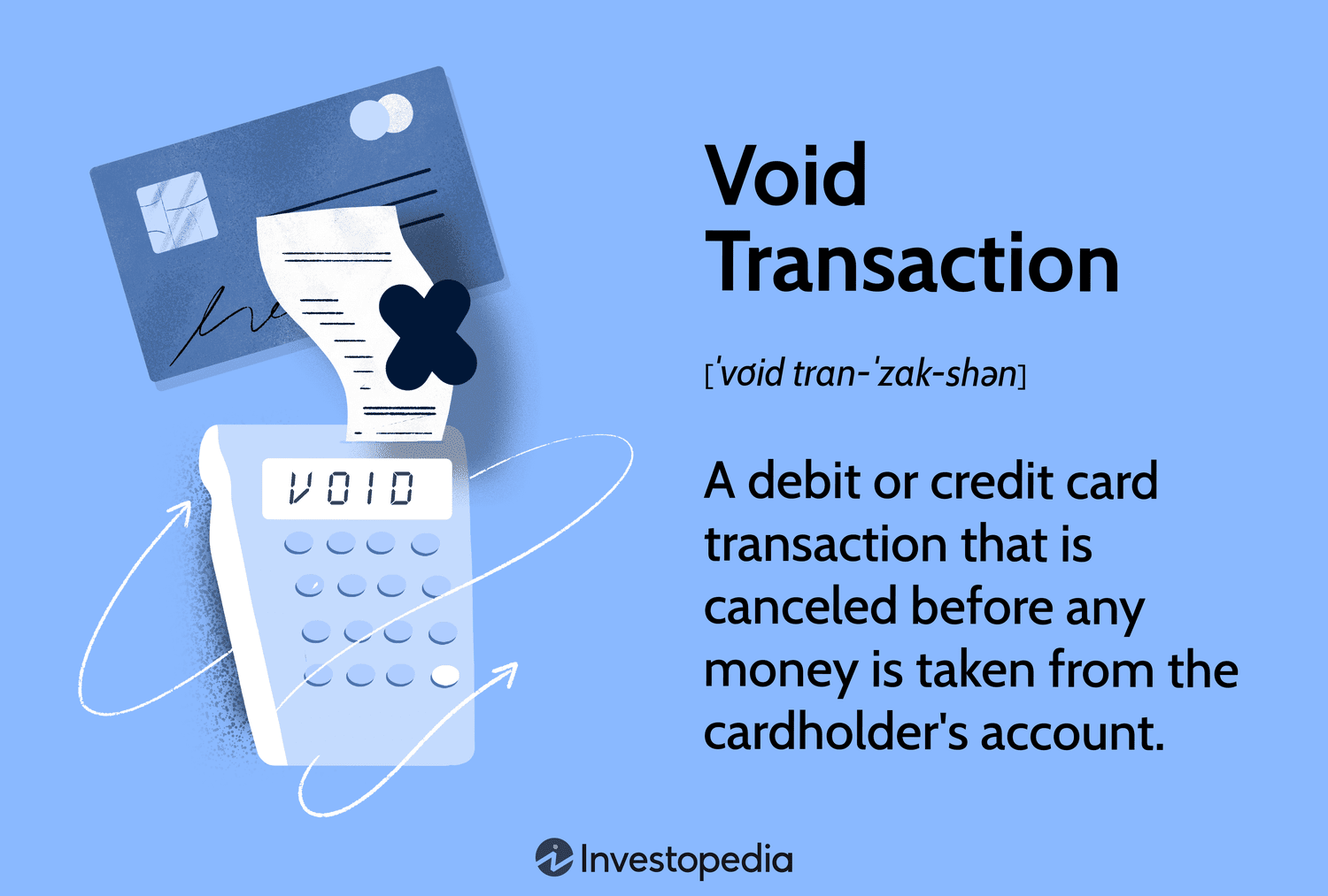 Void Transaction: A debit or credit card transaction that is canceled before any money is taken from the cardholder's account.