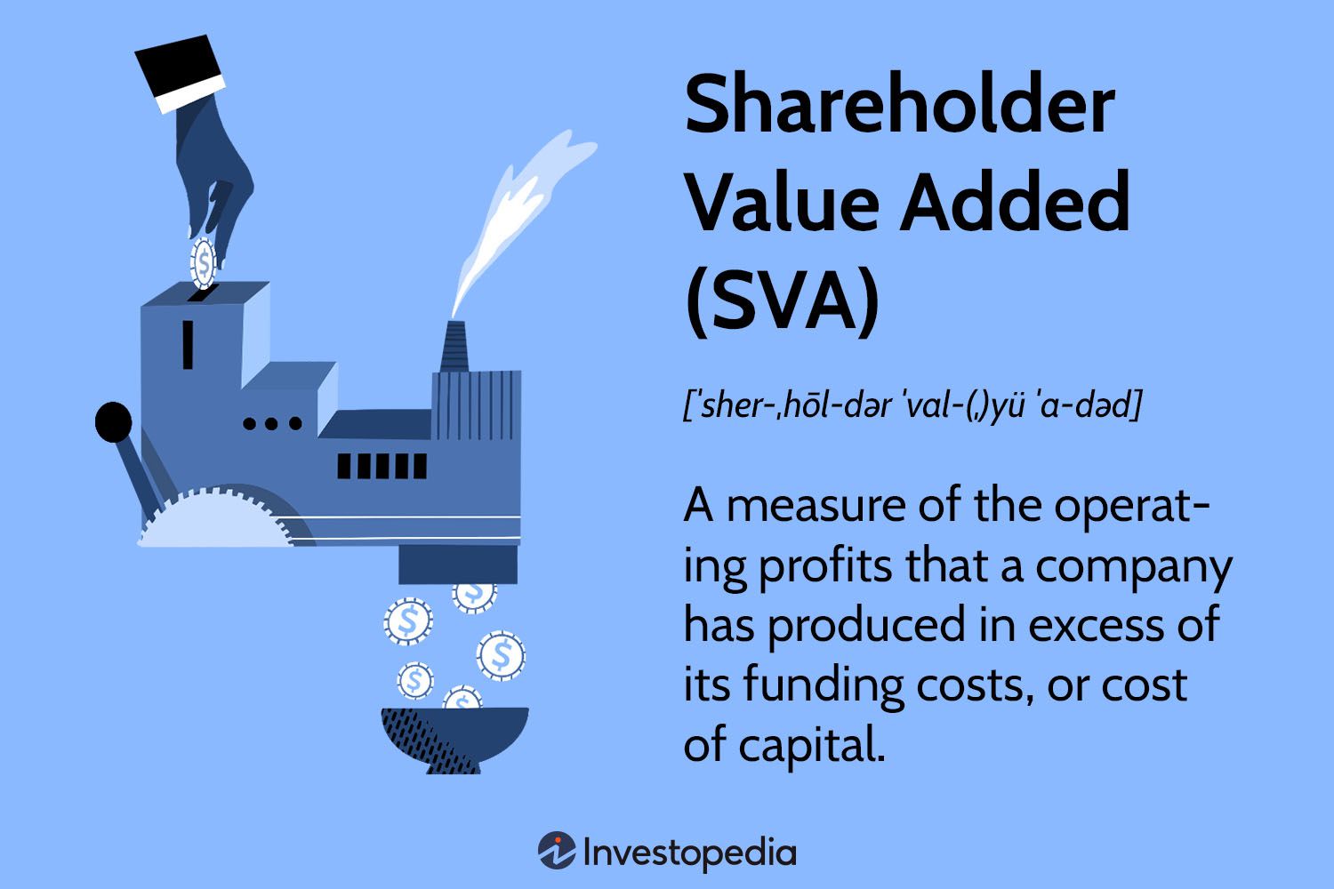 Shareholder Value Added (SVA)