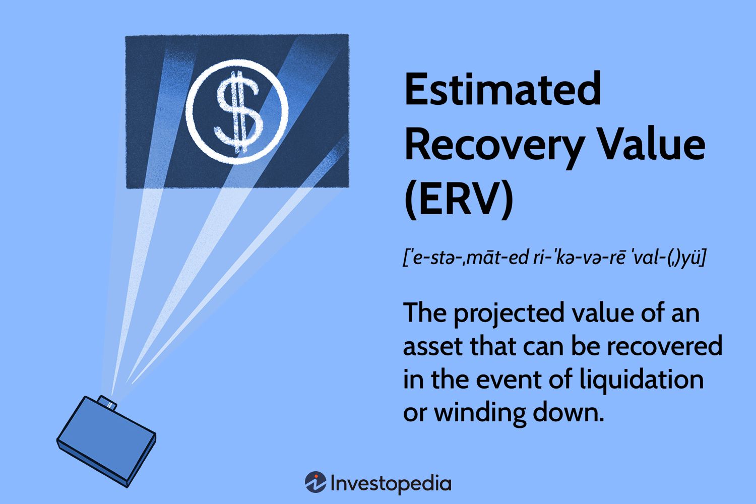 Estimated Recovery Value (ERV)