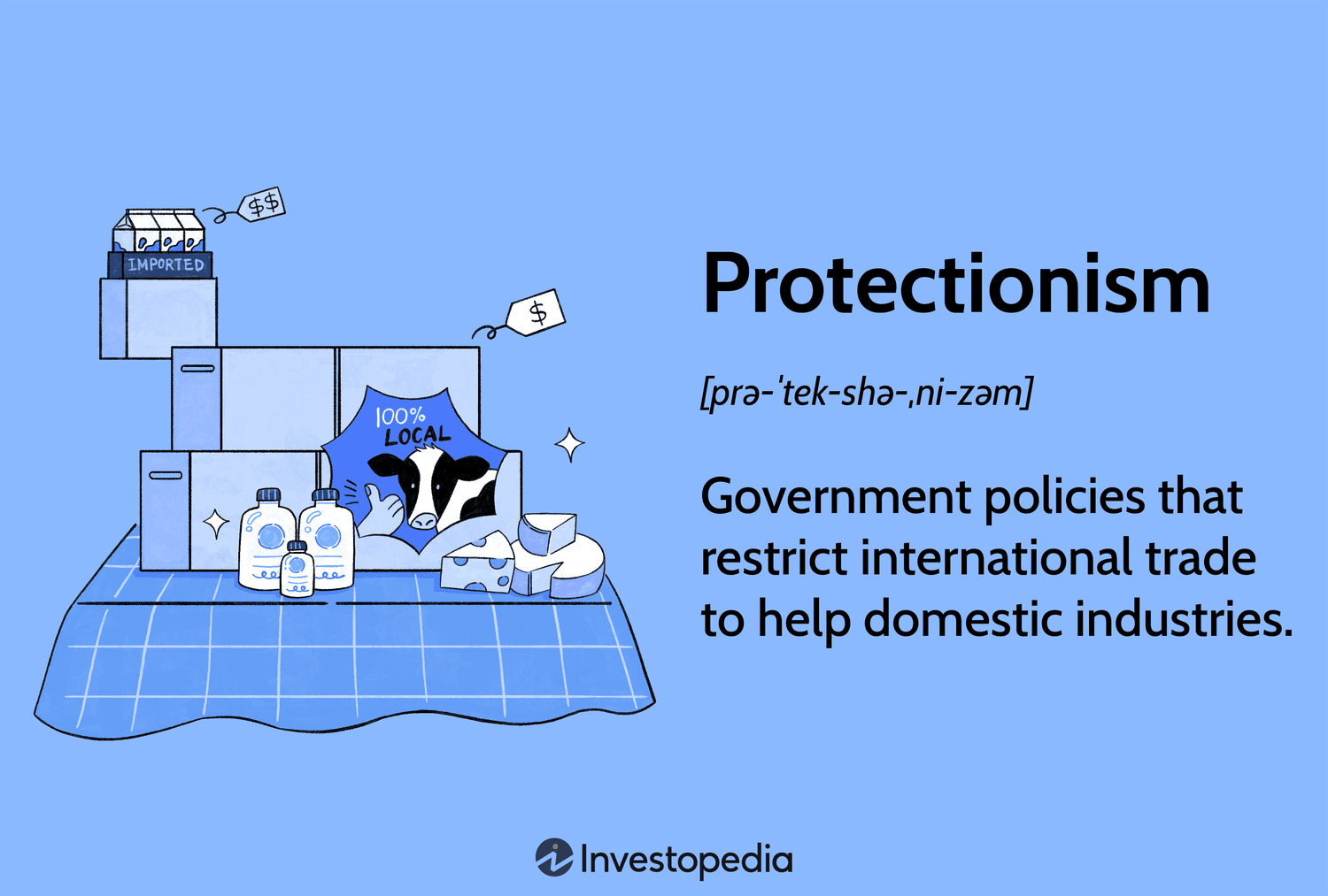 Protectionism: Government policies that restrict international trade to help domestic industries.