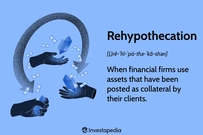 Rehypothecation: When financial firms use assets that have been posted as collateral by their clients.