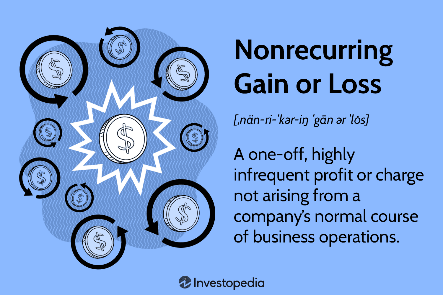 Nonrecurring Gain or Loss