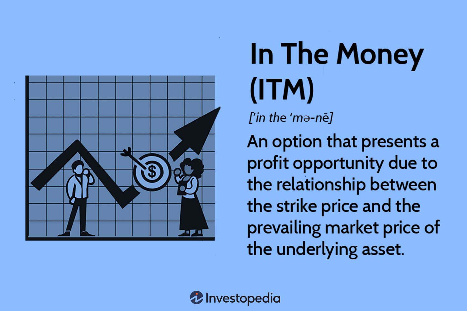 In The Money (ITM)