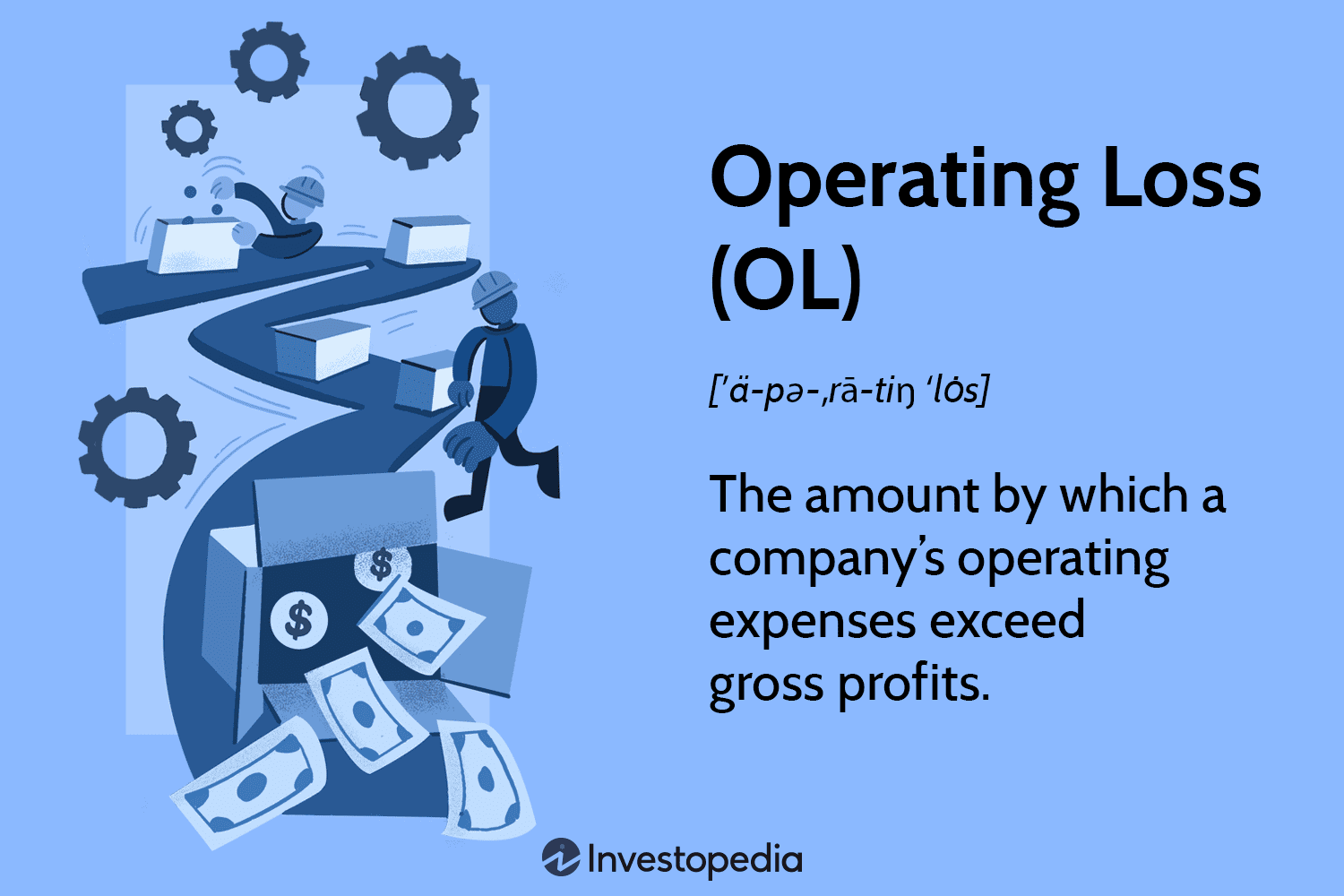 Operating Loss (OL)