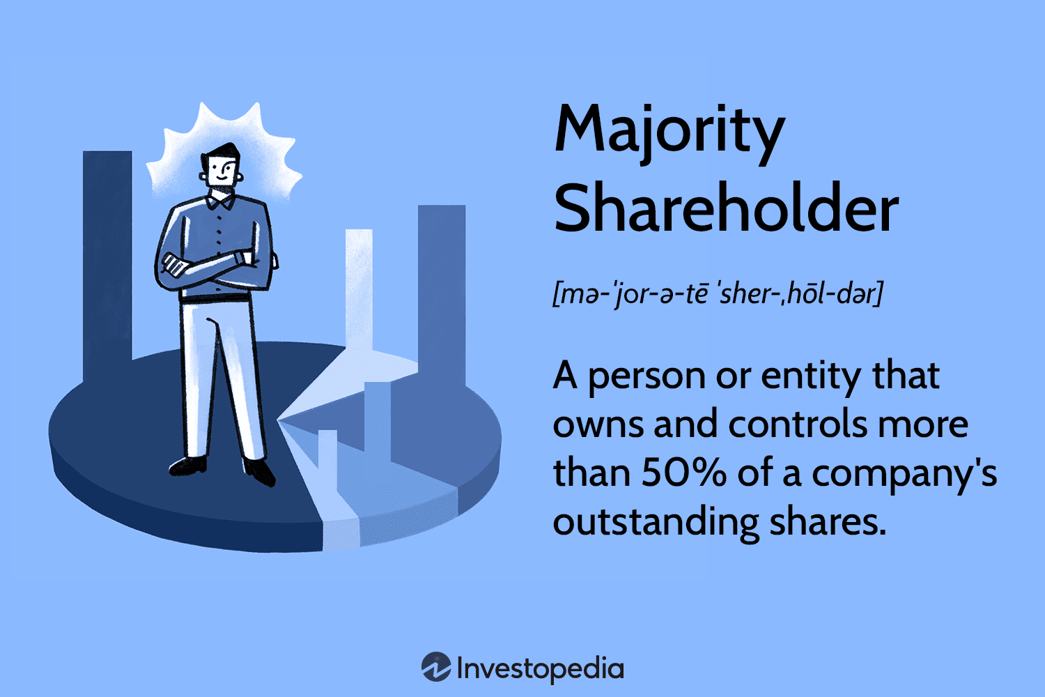 Majority Shareholder
