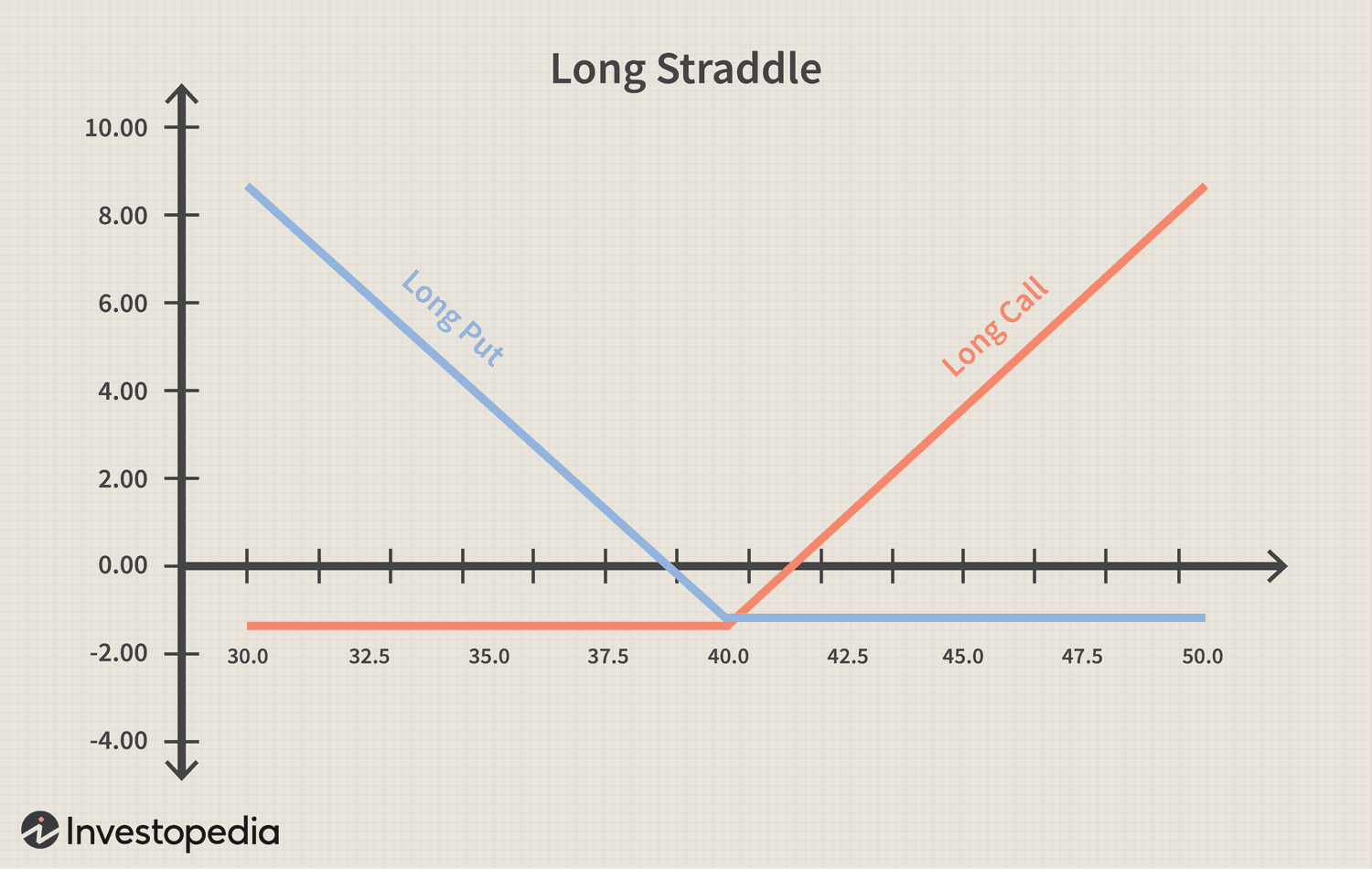Profit from Volatility 1