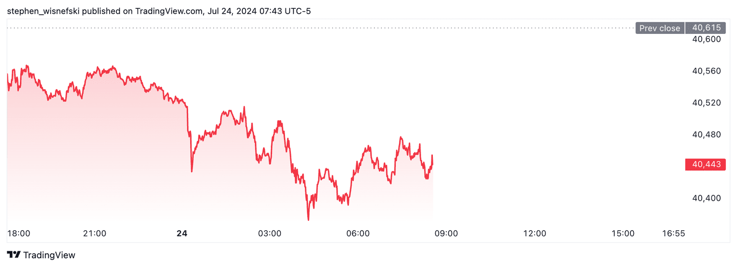 DJIA futures - July 24, 2024