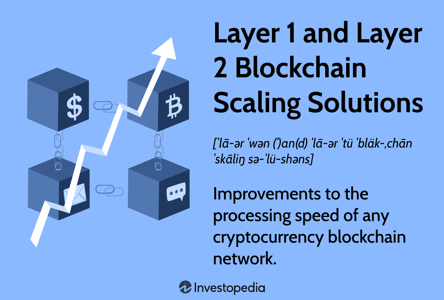 Layer 1 and Layer 2 Blockchain Scaling Solutions