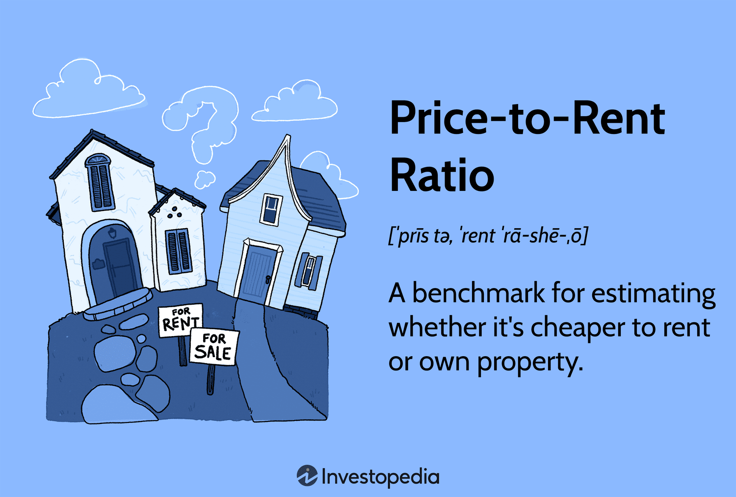 Price-to-Rent Ratio
