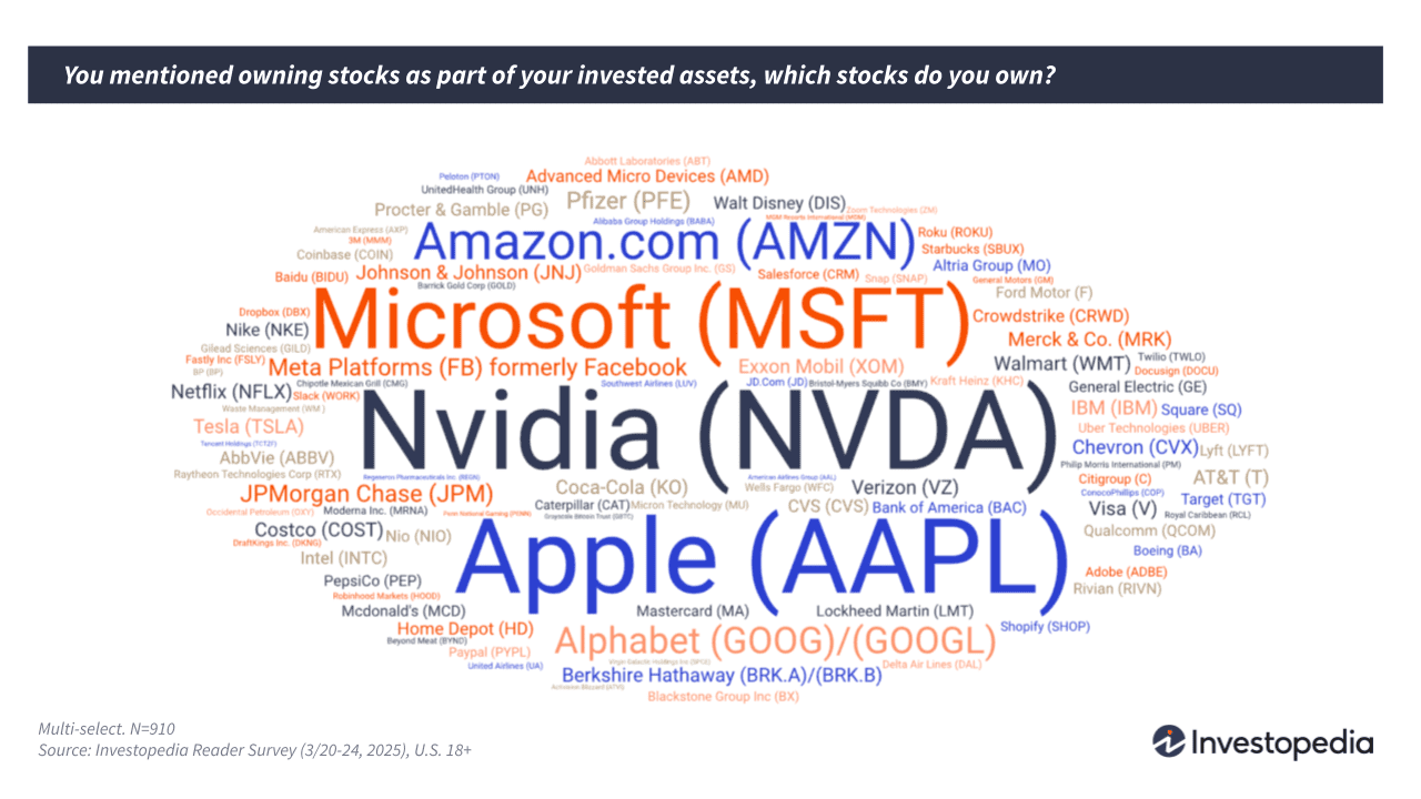 WordCloud