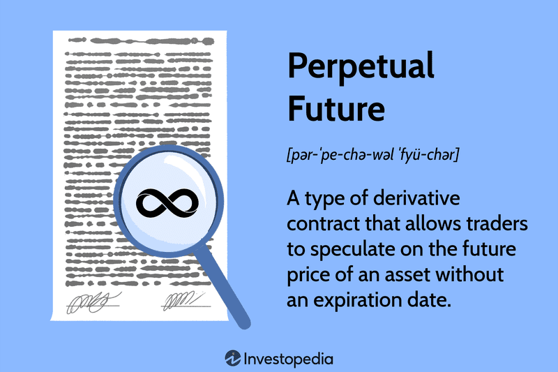 Perpetual Future: A type of derivative contract that allows traders to speculate on the future price of an asset without an expiration date.