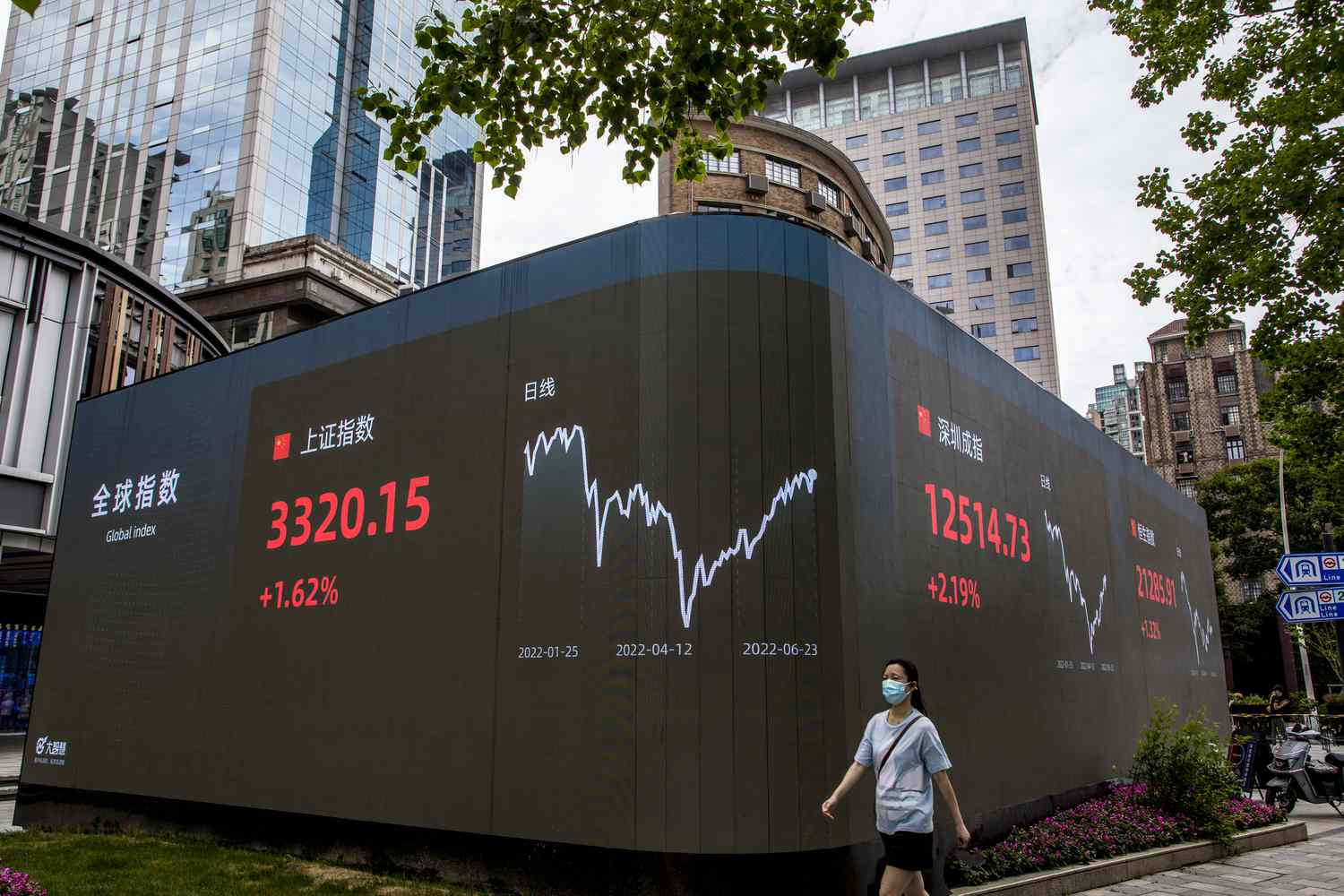 A pedestrian walks by an electronic screen displaying the Shanghai Composite Index