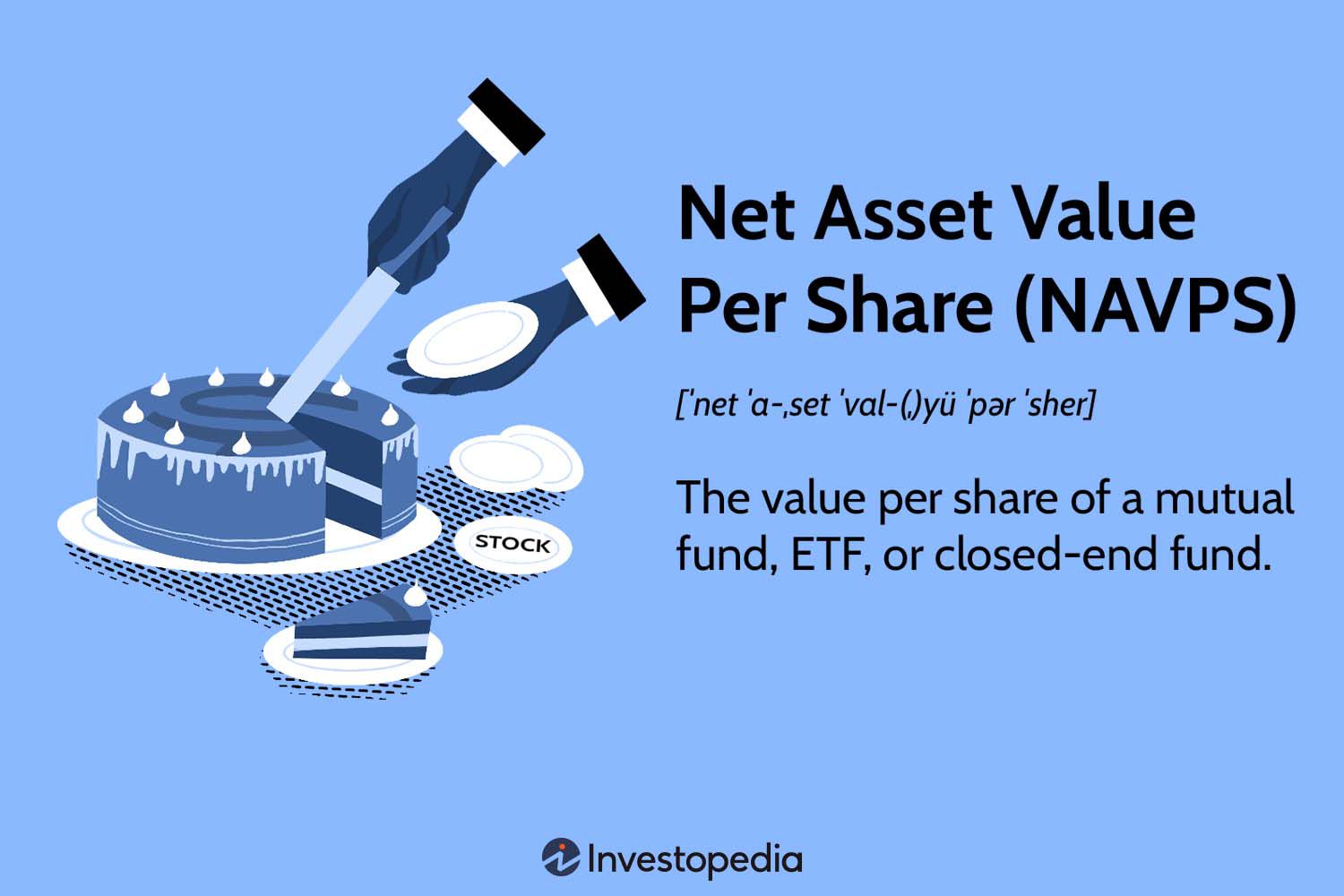 Net Asset Value Per Share (NAVPS)