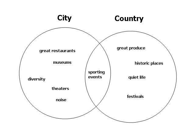 Venn Diagram