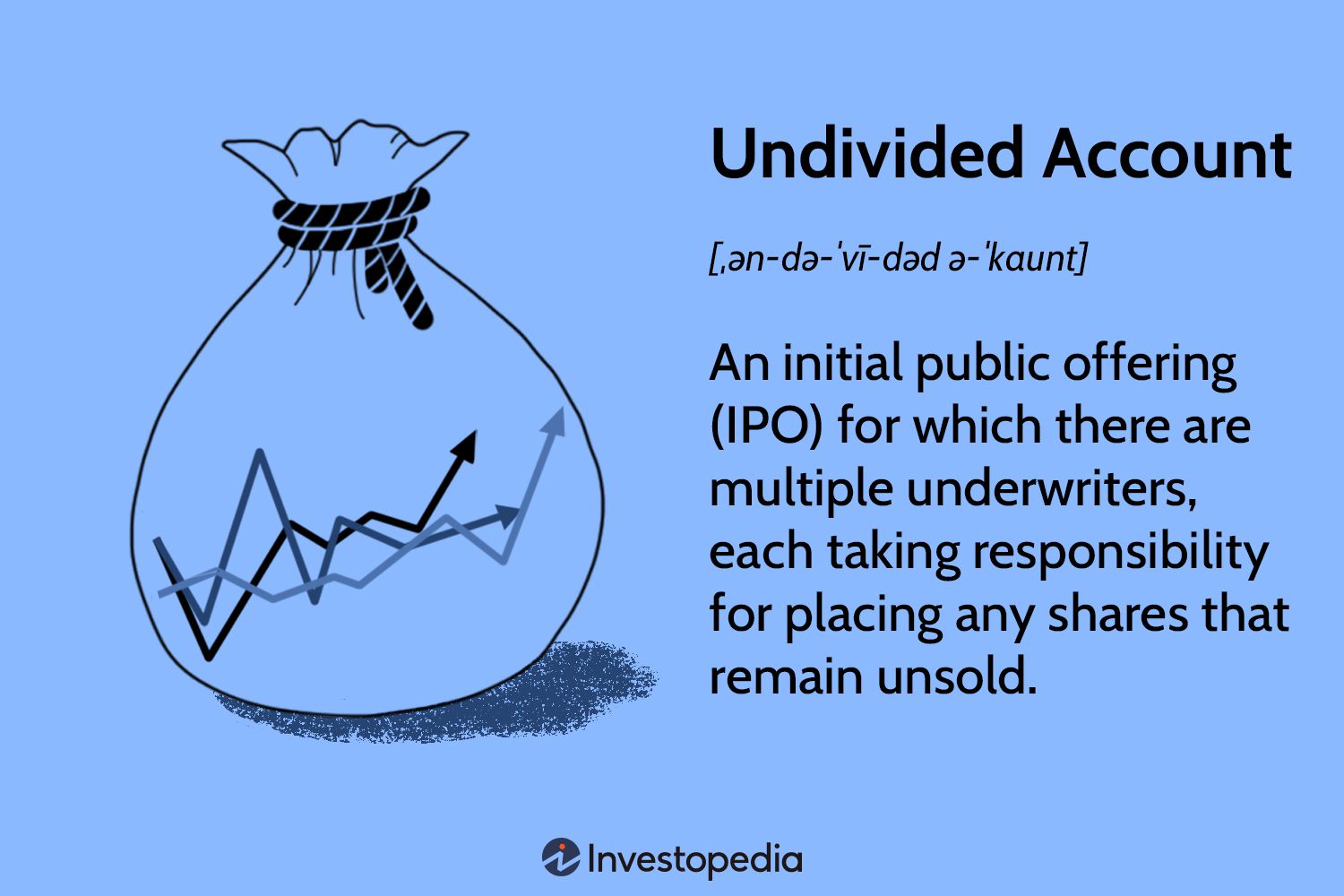 Undivided Account