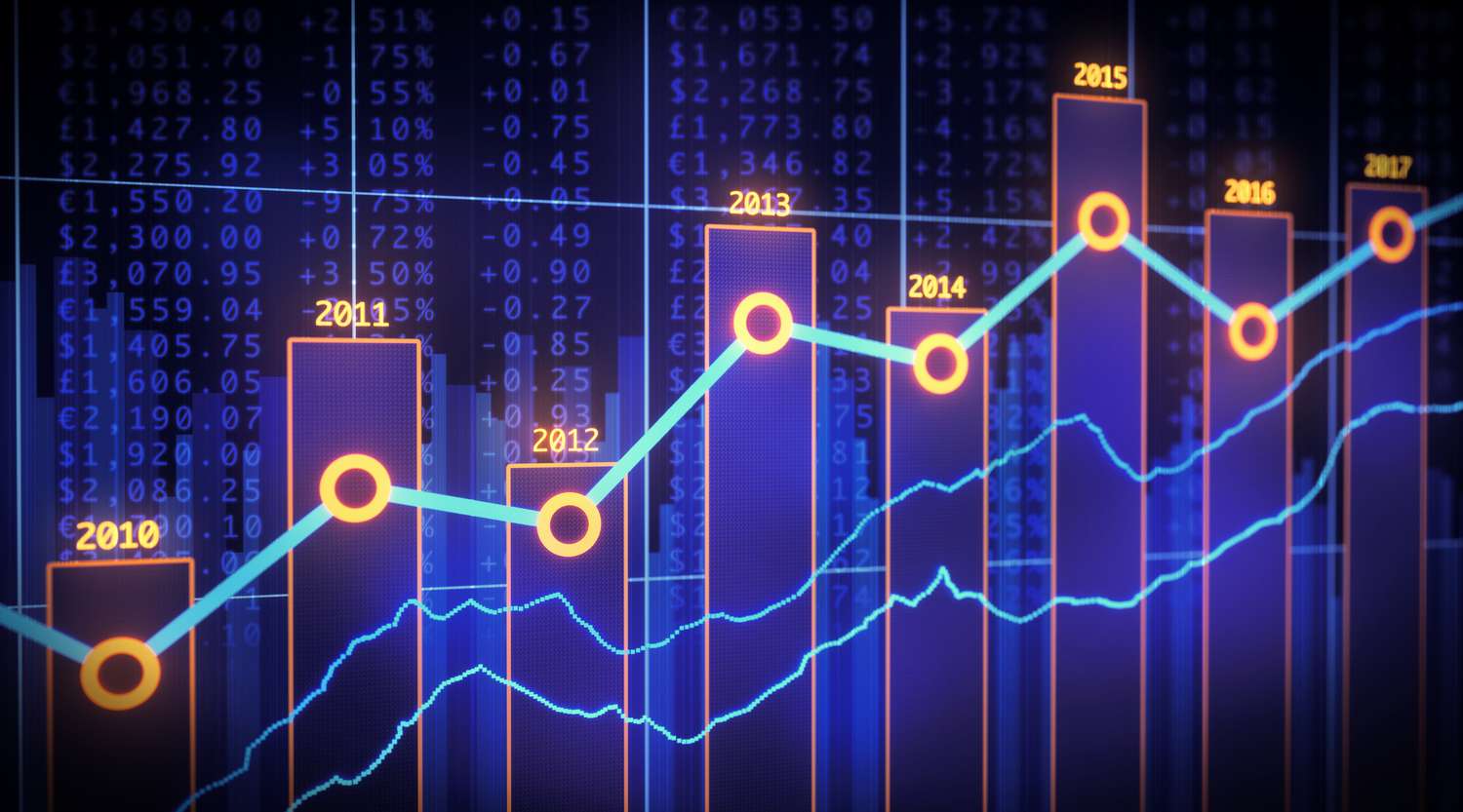 Bar Chart Yearly Financial Report Spreadsheet