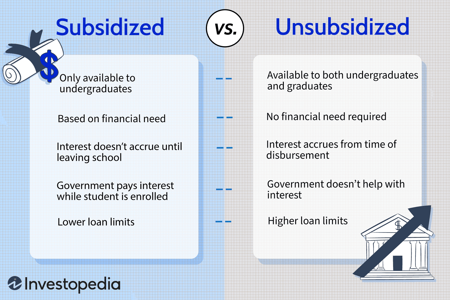 Subsidized vs. Unsubsidized Loans