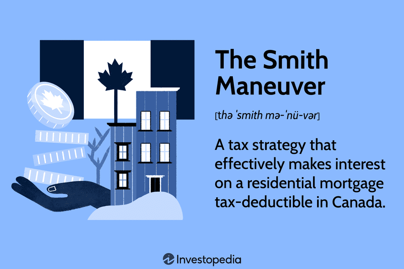 Smith Maneuver: A tax strategy that effectively makes interest on a residential mortgage tax deductible in Canada.